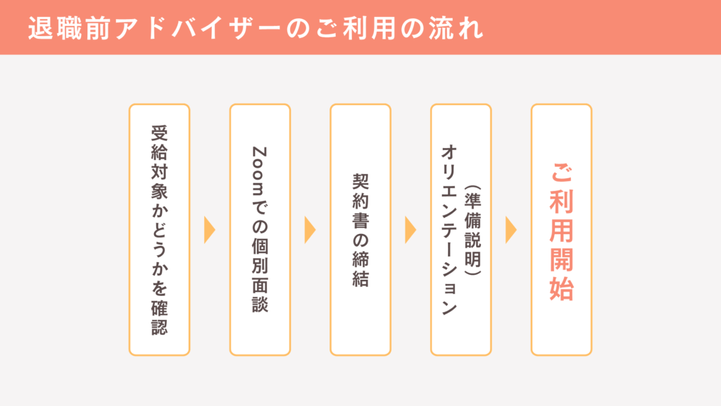退職前アドバイザーのご利用の流れ