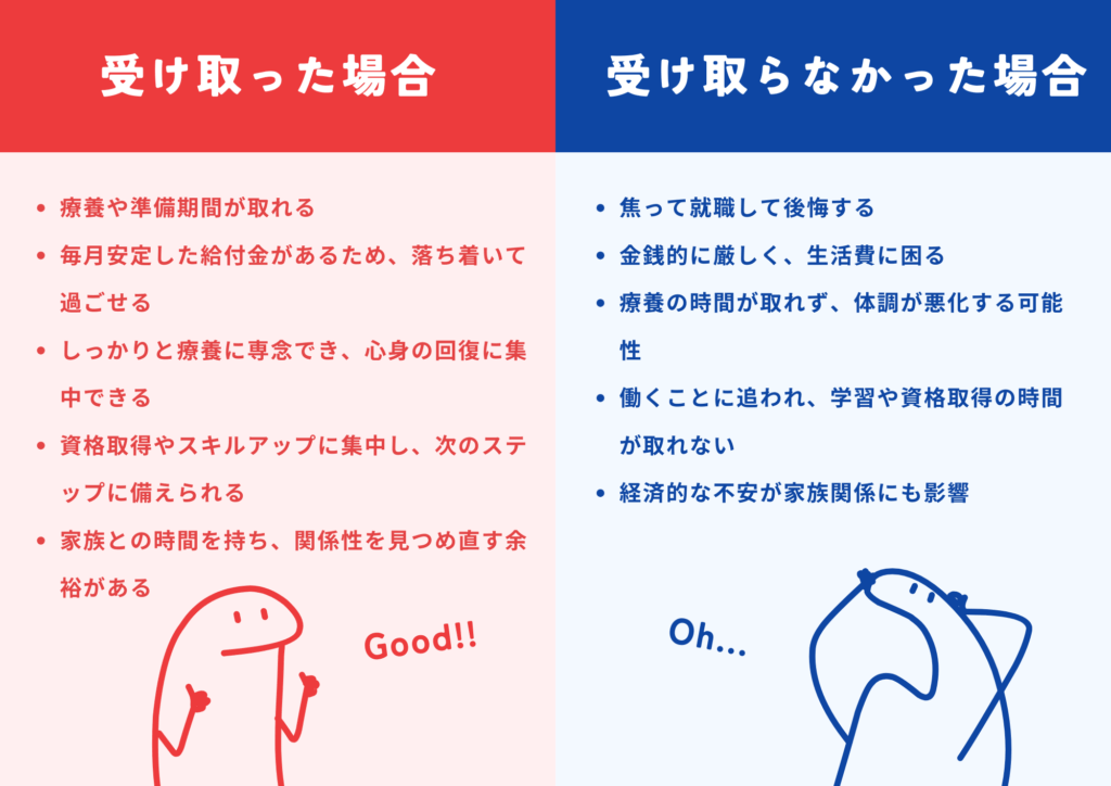 退職給付金を受け取った場合、受け取らなかった場合