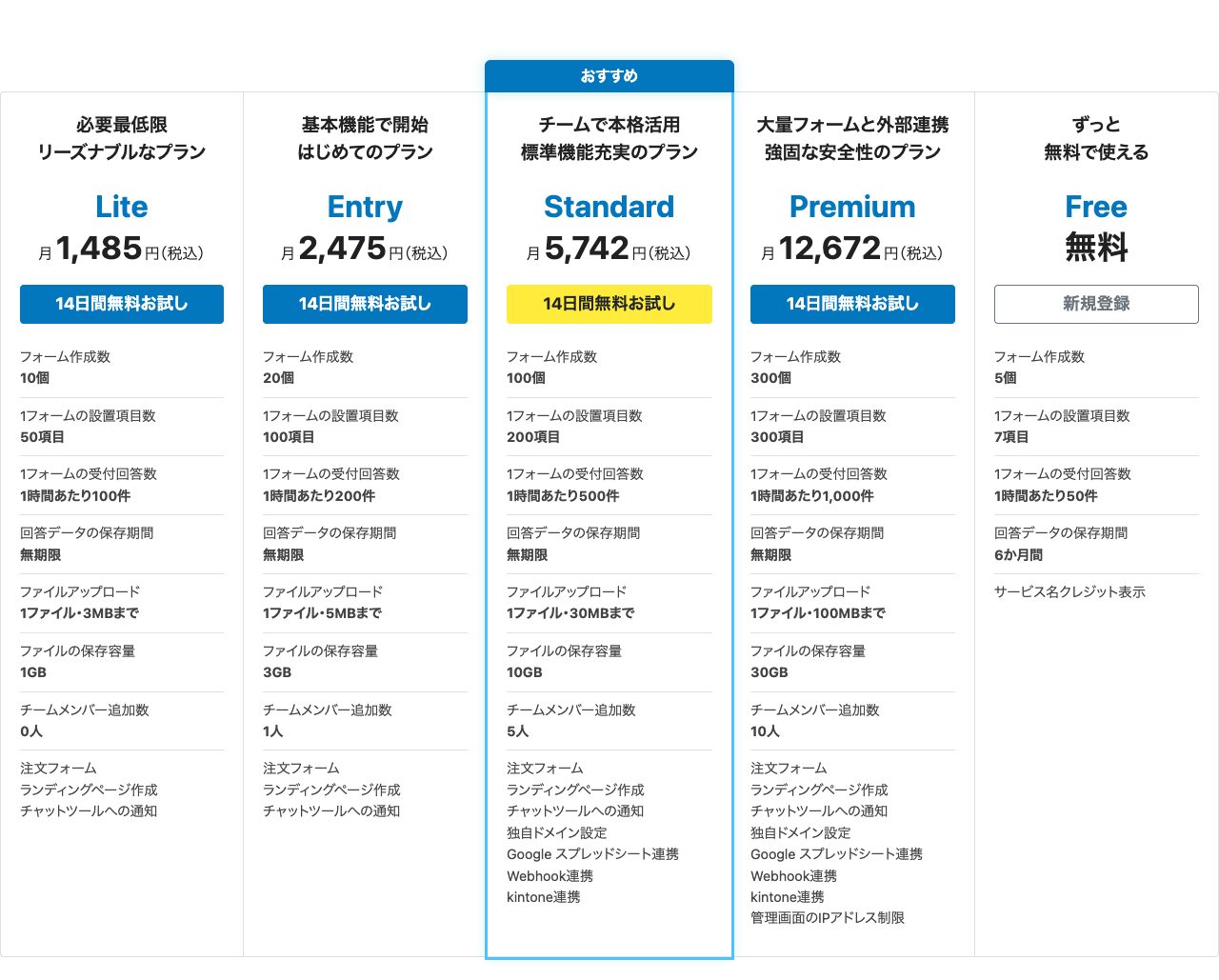 フォームメーラー料金プランページの比較表（Free・Lite・Entry・Standard・Premiumの5プラン）