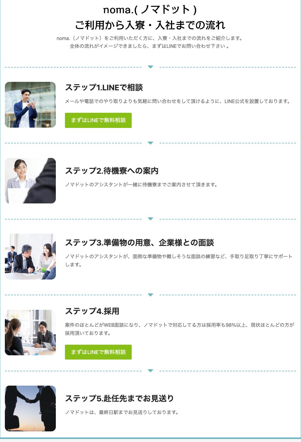 noma.（ノマドット）求人紹介の流れ ステップ1〜5