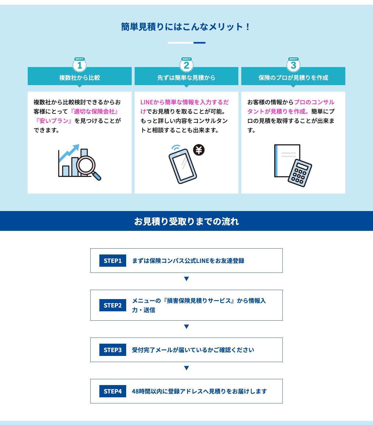 LINE登録から48時間以内に見積りが届くまでの4ステップを示した簡単見積りの案内