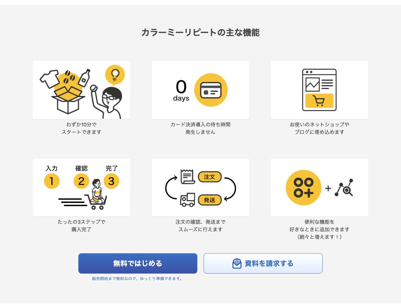 カラーミーリピートの主な機能6項目。最短10分での販売開始と、カード決済導入の待ち時間が0であることを紹介する図