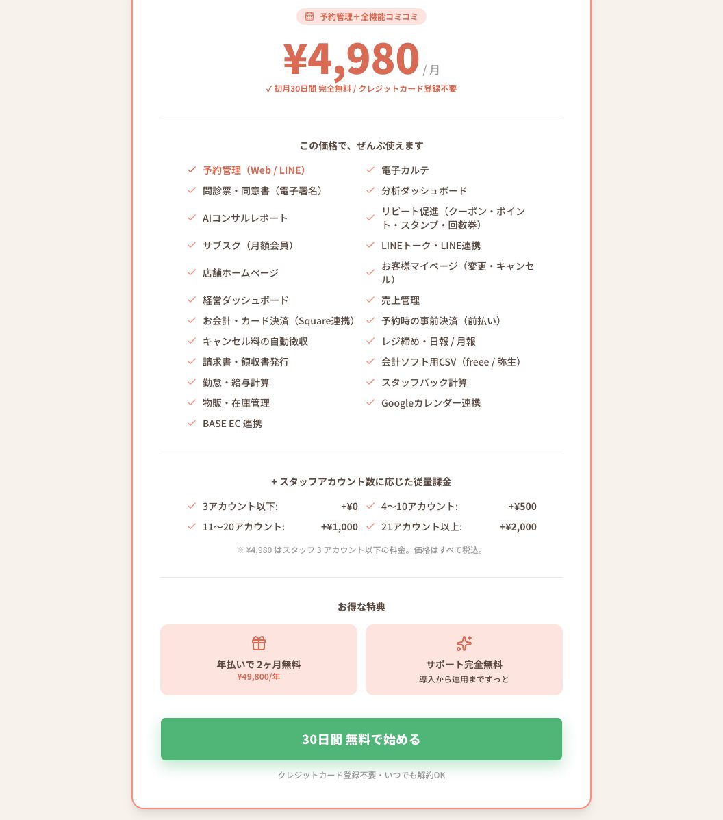 SALONAの料金欄。予約管理+全機能コミコミで月4,980円、初月30日間無料・クレジットカード登録不要、この価格で使える機能の一覧、スタッフアカウント数に応じた従量課金、年払いで2ヶ月無料(49,800円/年)
