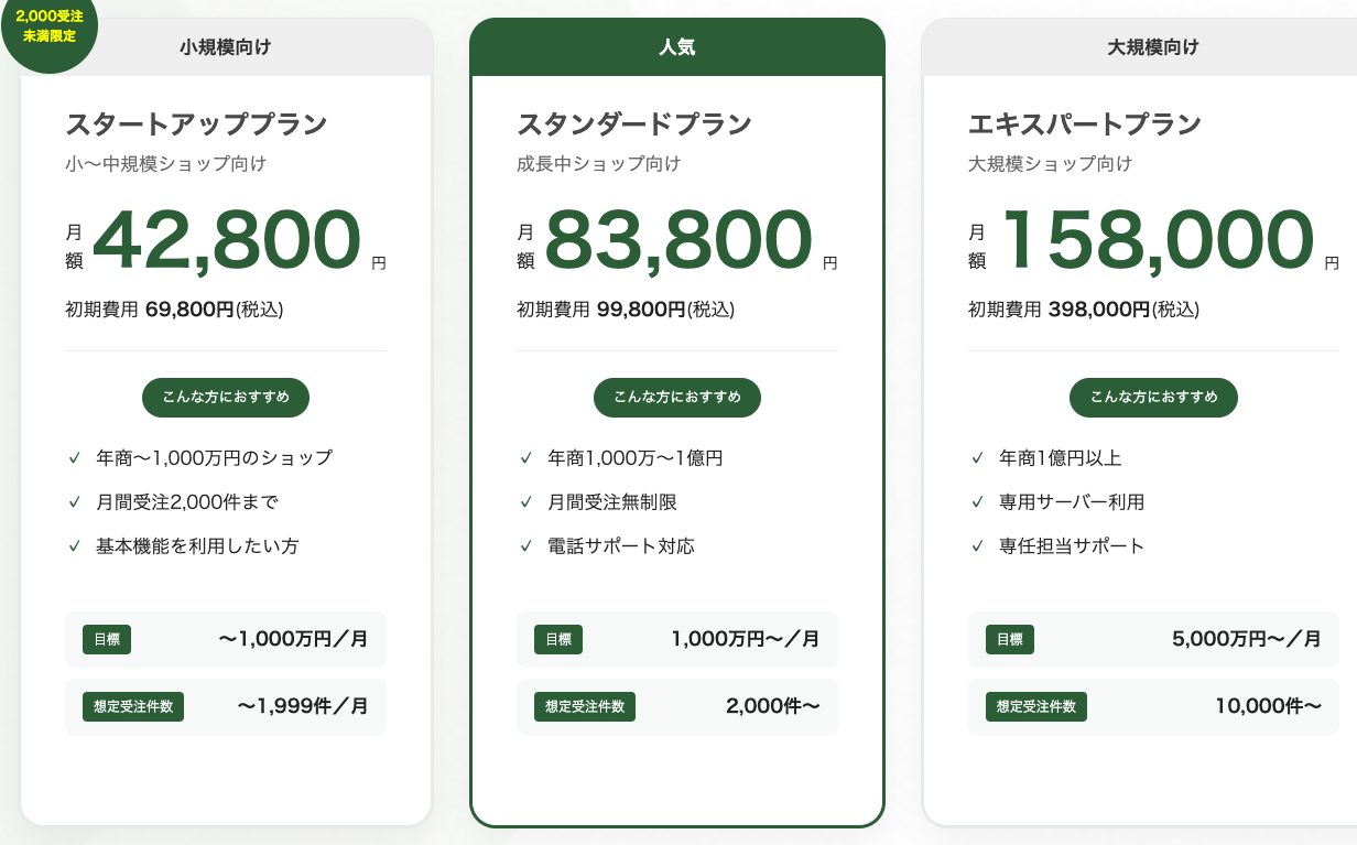 リピストXの料金ページの3プラン。スタートアッププラン（月額42,800円・初期費用69,800円）、スタンダードプラン（月額83,800円・初期費用99,800円）、エキスパートプラン（月額158,000円・初期費用398,000円）。初期費用は税込。月額の税の扱いは公式サイトの中で表記が分かれる