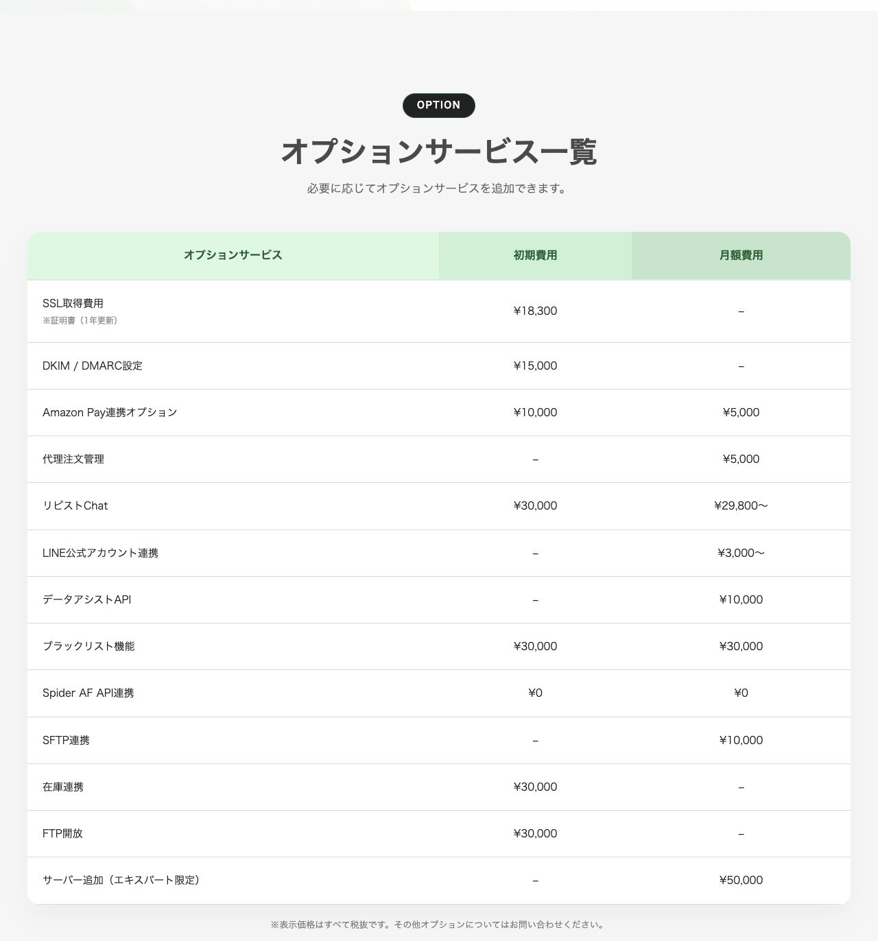 リピストXのオプションサービス一覧。SSL取得費用・DKIM/DMARC設定・Amazon Pay連携・代理注文管理・リピストChat・LINE公式アカウント連携・ブラックリスト機能・在庫連携などの初期費用と月額費用（表示価格はすべて税抜）