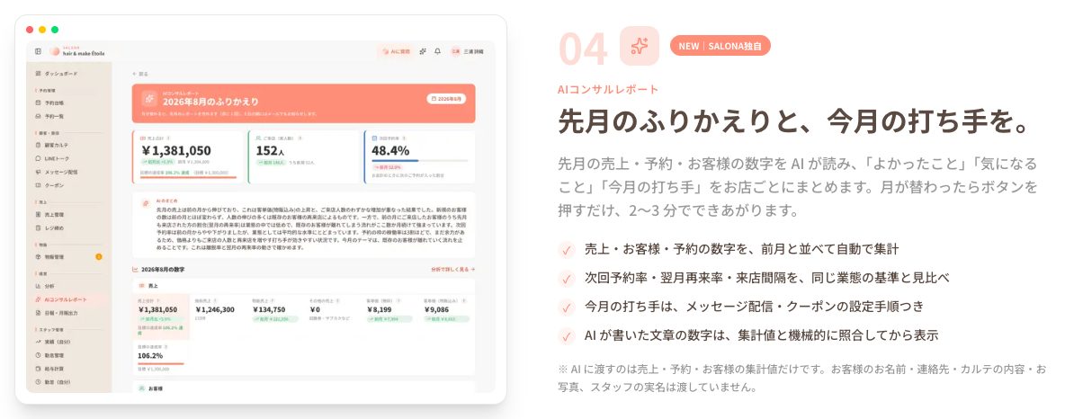 SALONAのAIコンサルレポートの画面と説明。先月のふりかえりと今月の打ち手を自動でまとめ、AIに渡すのは売上・予約・お客様の集計値だけという注記