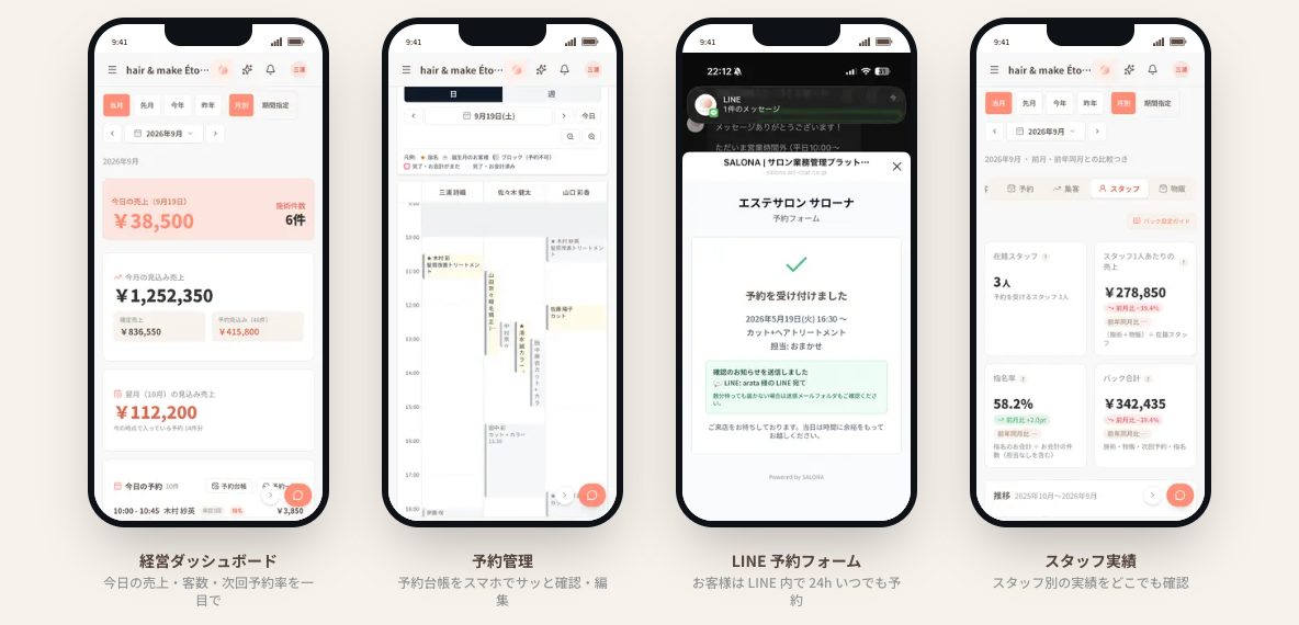 SALONAのスマホ画面4つ。今日の売上や見込み売上を表示する経営ダッシュボード、スタッフ別の予約台帳、LINE予約フォームの予約受付完了画面、スタッフ実績