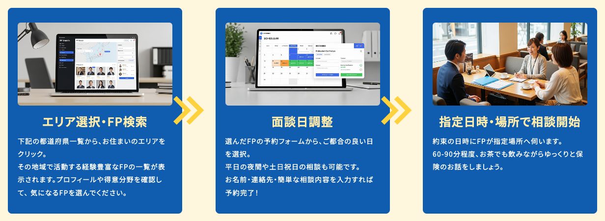 FP無料訪問相談の予約3ステップ(エリア選択・FP検索/面談日調整/指定日時・場所で相談開始)