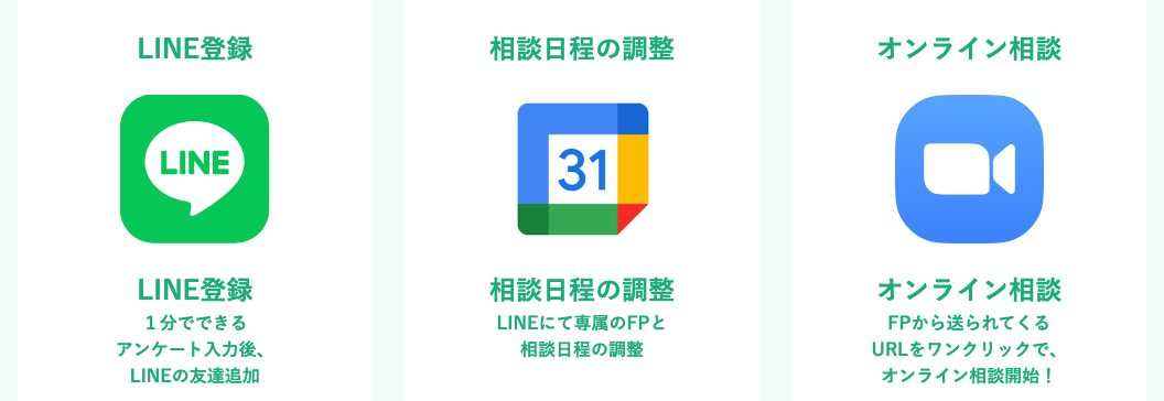 お金のみらいマップ公式サイトの無料相談の流れ(LINE登録→相談日程の調整→オンライン相談)